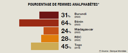 pourcentage femmes analphabètes