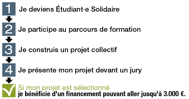 Parcours