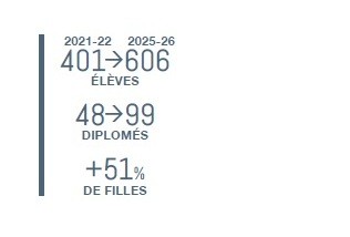 chiffres