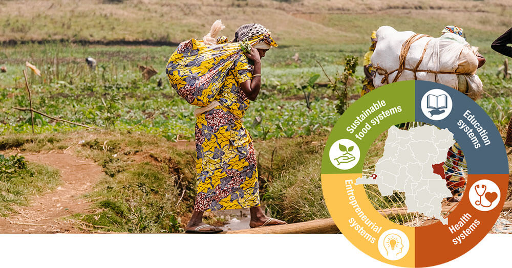 Discover the Democratic Republic of Congo page