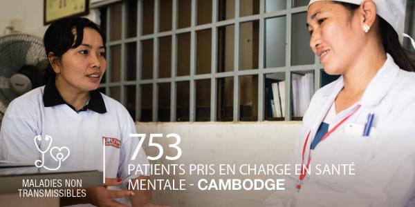 Cambodge, 753 patiens pris en charge en senté mentale