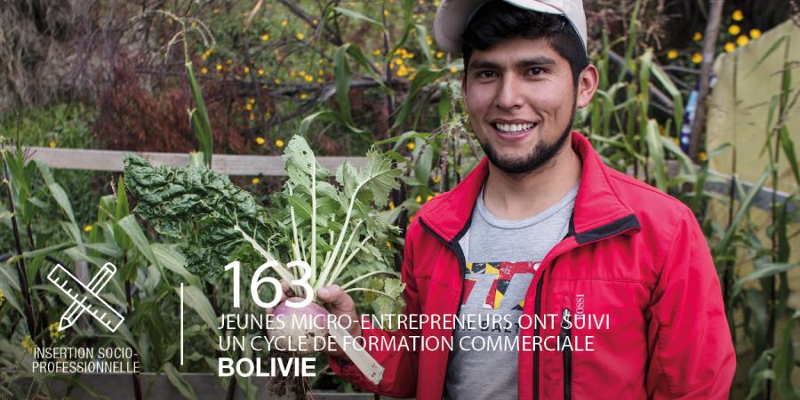 Bolivia: Creating an ecosystem for employment and entrepreneurship